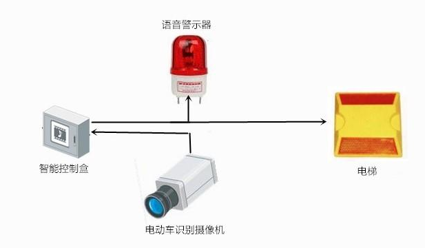 什么是電梯阻車系統(tǒng)？