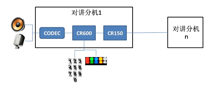 電梯五方對講系統(tǒng)-安全、便捷、智能的升級選擇