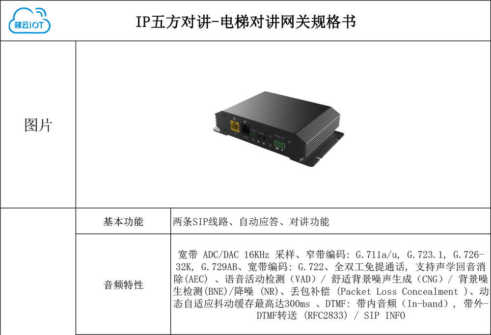 IP五方對(duì)講-電梯對(duì)講網(wǎng)關(guān)規(guī)格書-1.jpg