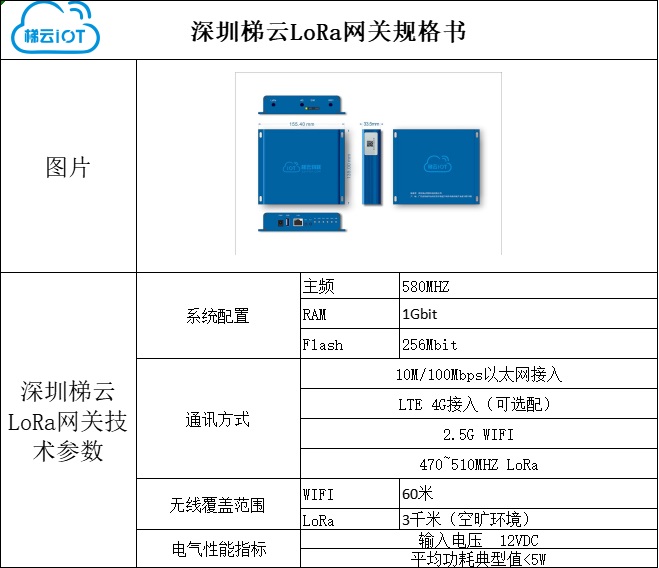 LoRa網(wǎng)關(guān)參數(shù).jpg