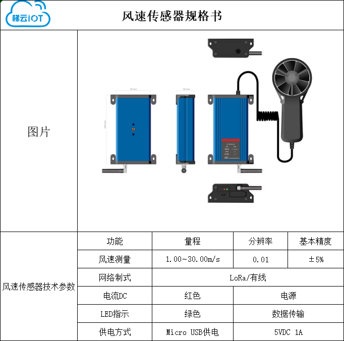 風(fēng)速傳感器規(guī)格書(shū).png